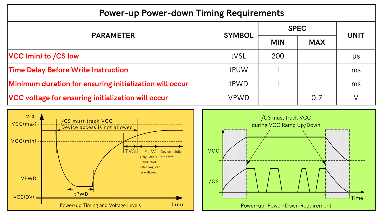 ELEKTRONİK SİSTEM TASARIMI EĞİTİMİ (2)