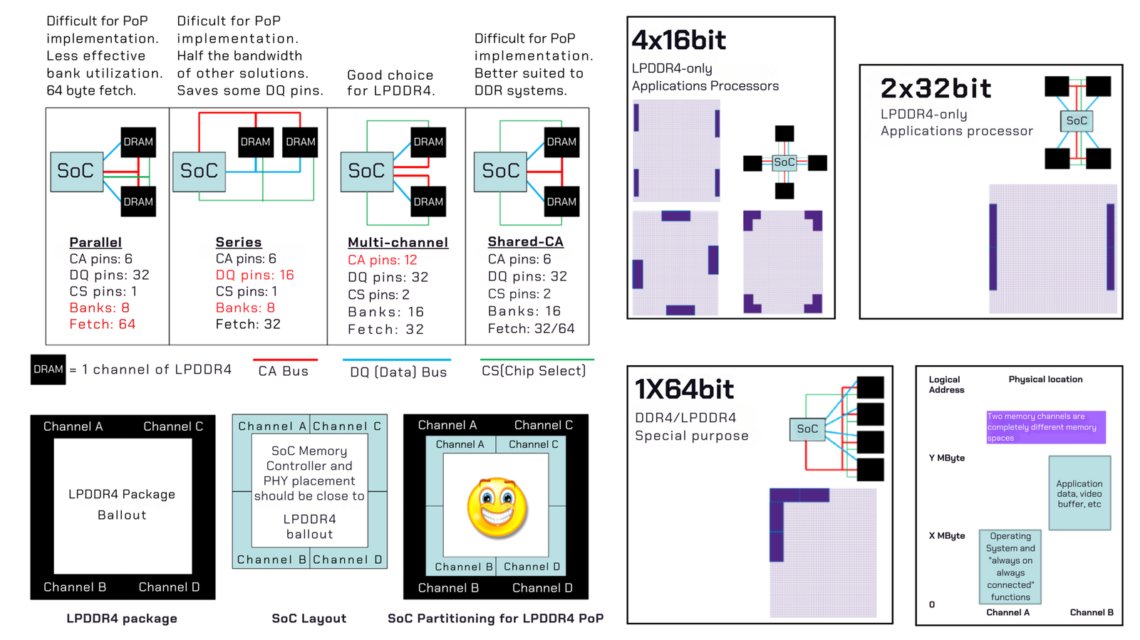 ELEKTRONİK SİSTEM TASARIMI EĞİTİMİ (3)